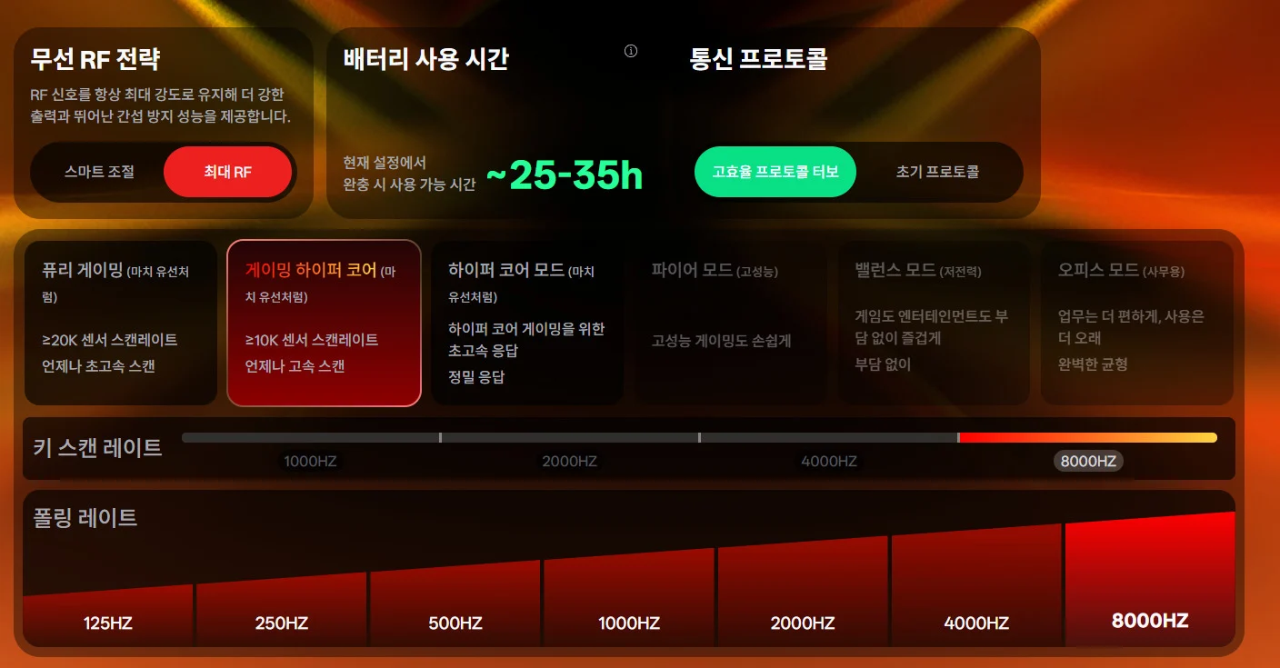 A Hub 성능 설정 화면. 화면의 배터리 시간은 소프트웨어 예상치이며 실측이 아닙니다.